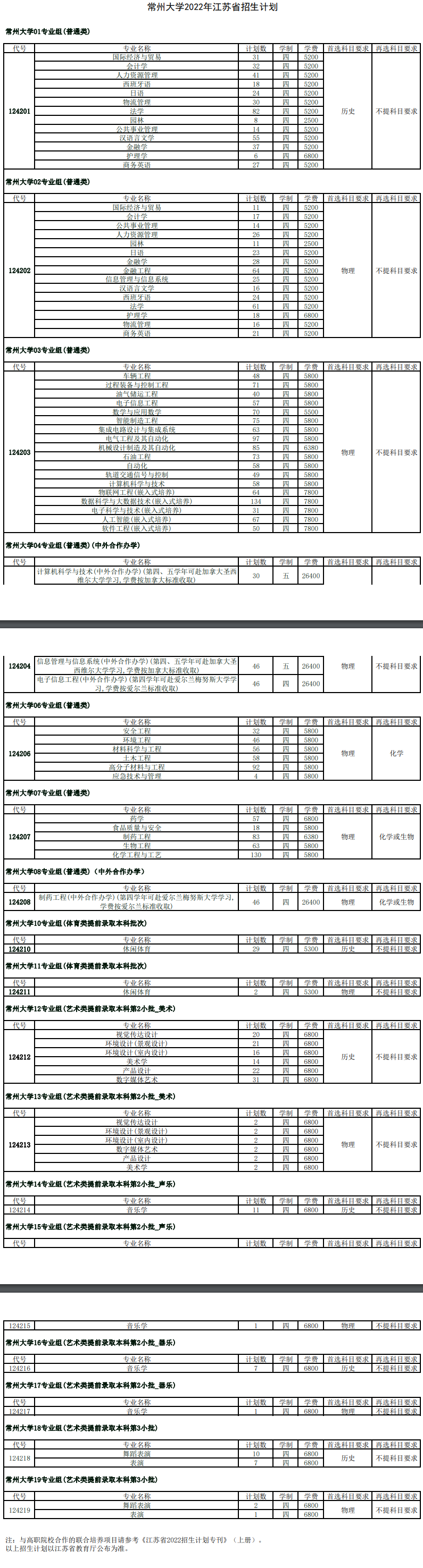 2022常州大学学费多少钱一年-各专业收费标准