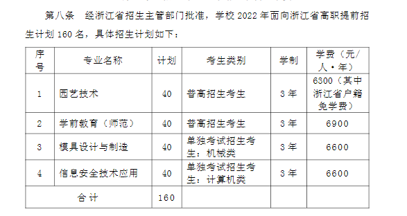 2022台州科技职业学院高职提前招生学费多少钱一年-各专业收费标准