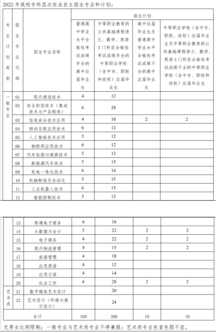 2022上海科学技术职业学院专科自主招生学费多少钱一年-各专业收费标准