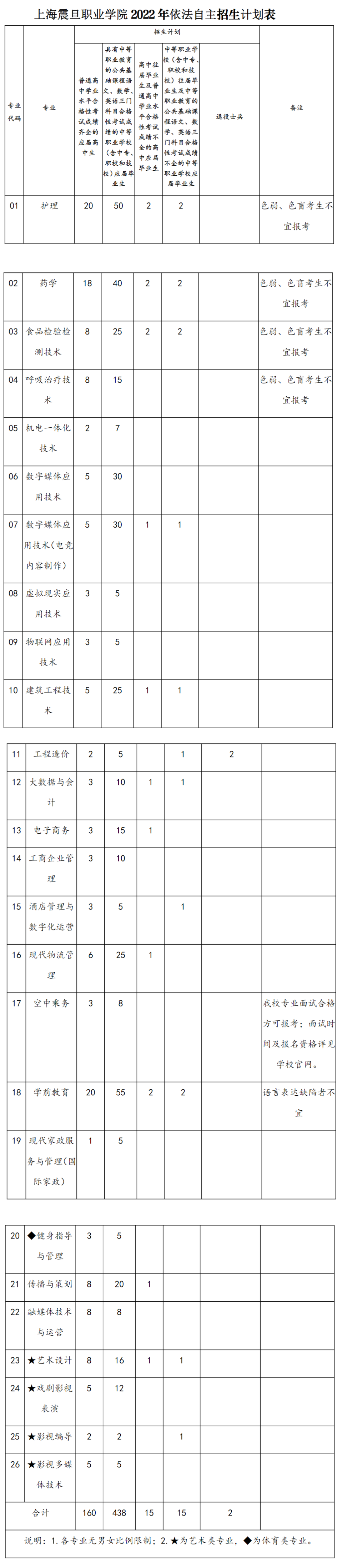 2022上海震旦职业学院专科自主招生学费多少钱一年-各专业收费标准