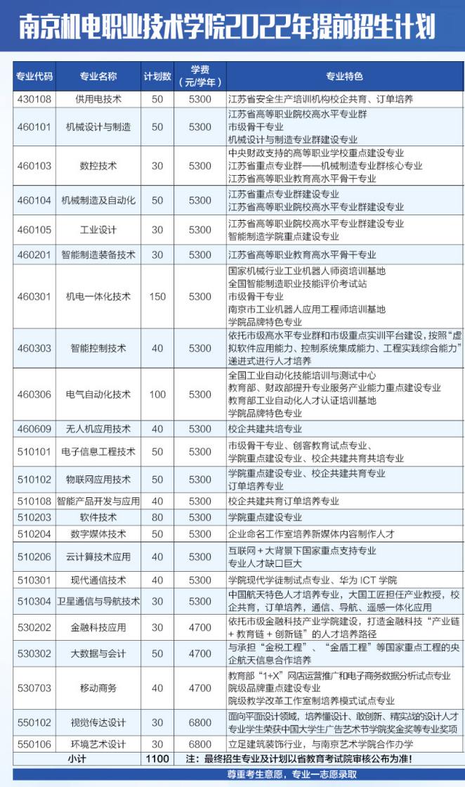 2022南京机电职业技术学院提前招生学费多少钱一年-各专业收费标准