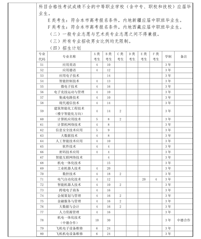 2022上海电子信息职业技术学院专科自主招生学费多少钱一年-各专业收费标准