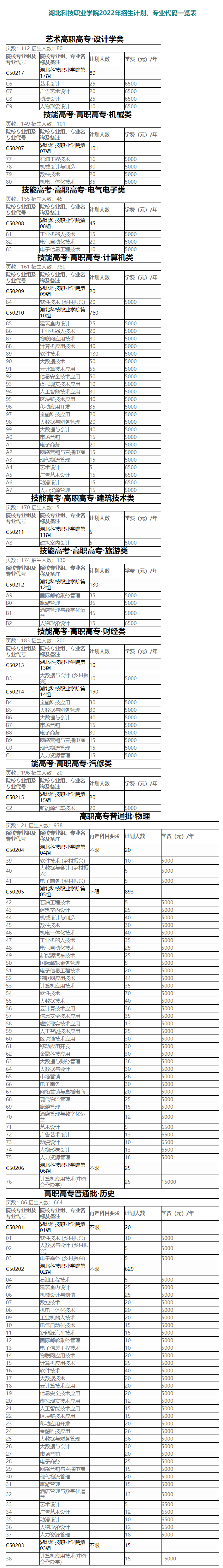 2022湖北科技职业学院学费多少钱一年-各专业收费标准