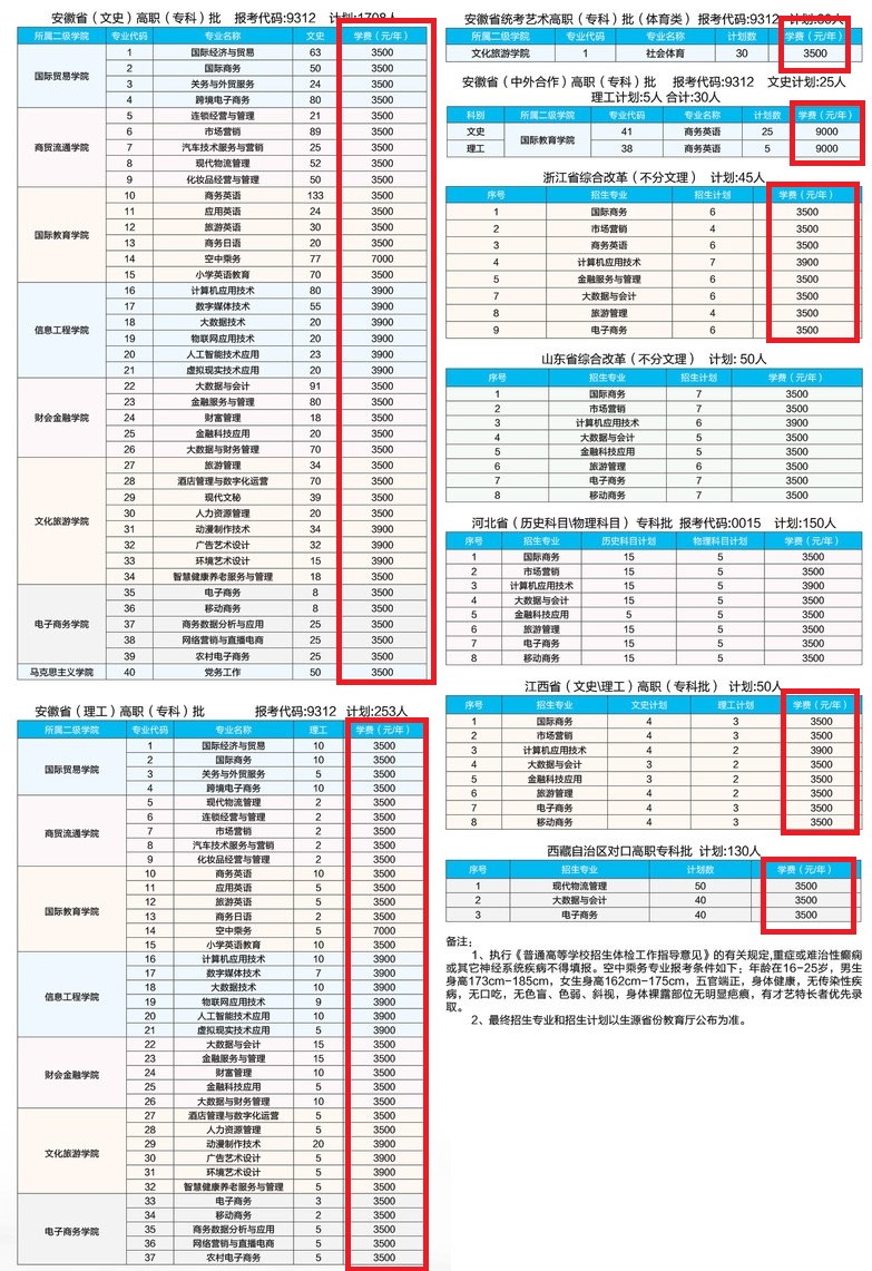 2022安徽国际商务职业学院学费多少钱一年-各专业收费标准