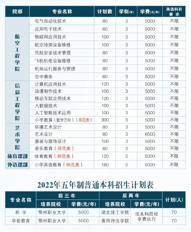 2022鄂州职业大学学费多少钱一年-各专业收费标准