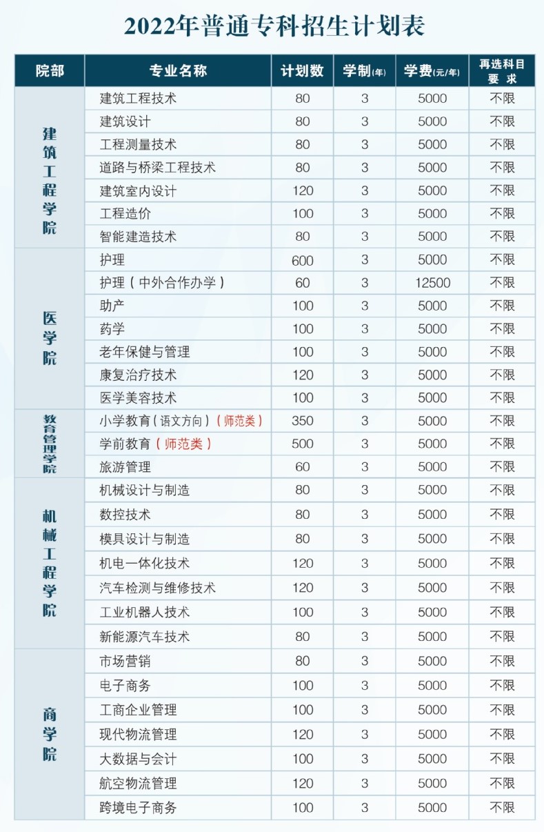 2022鄂州职业大学学费多少钱一年-各专业收费标准