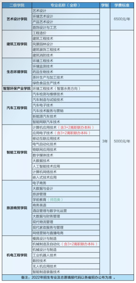 2022湖北工业职业技术学院学费多少钱一年-各专业收费标准