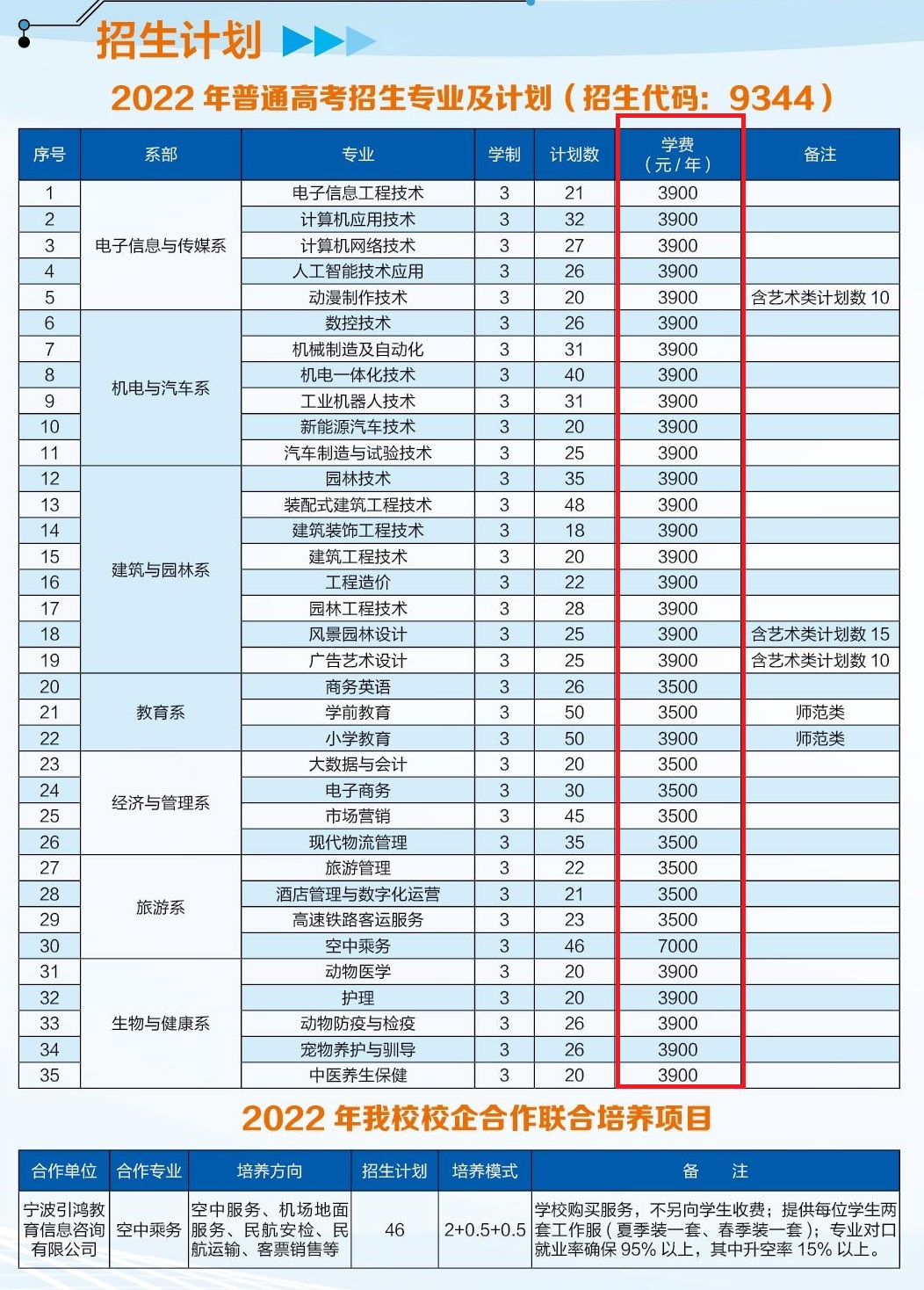 2022池州职业技术学院学费多少钱一年-各专业收费标准