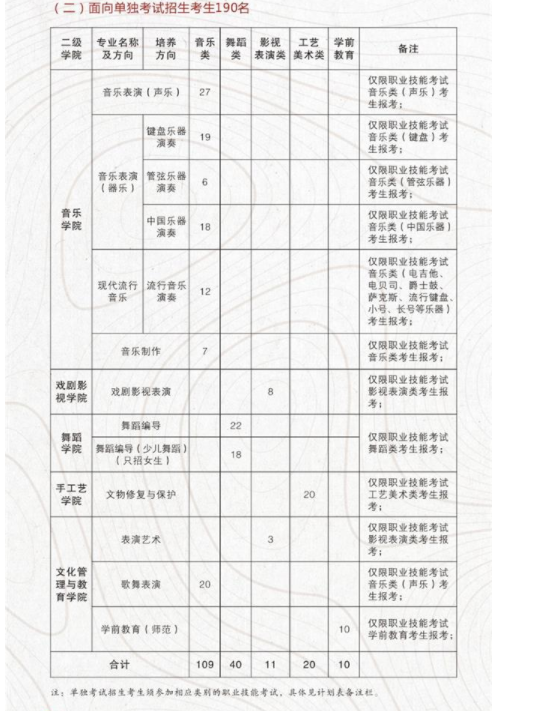 2022浙江艺术职业学院高职提前招生学费多少钱一年-各专业收费标准