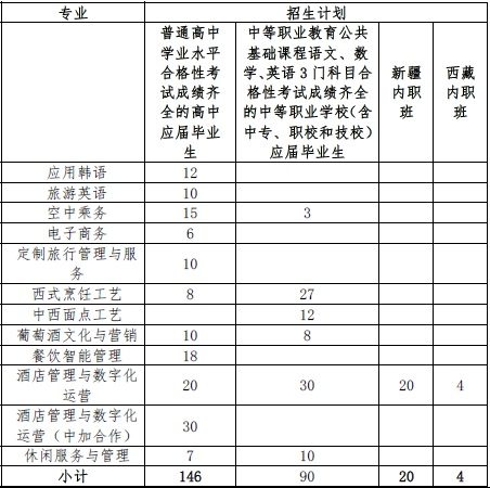 2022上海旅游高等专科学校专科自主招生学费多少钱一年-各专业收费标准