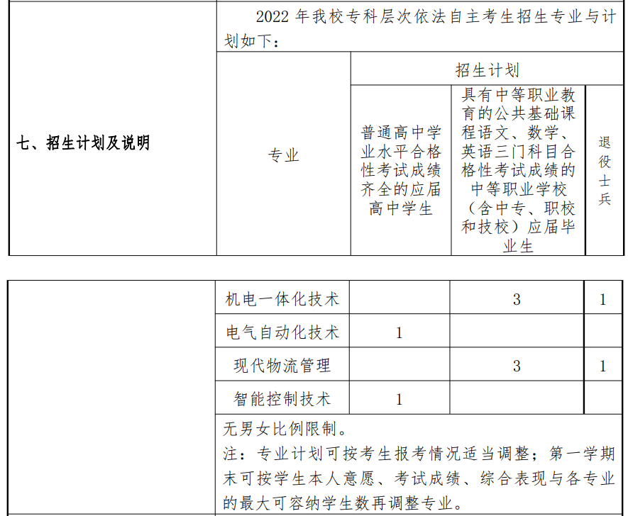 2022上海杉达学院专科自主招生学费多少钱一年-各专业收费标准