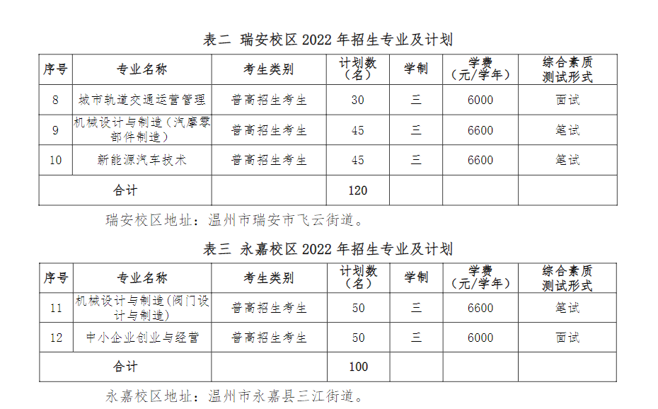 2022温州职业技术学院高职提前招生学费多少钱一年-各专业收费标准