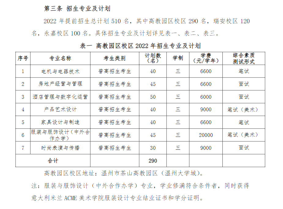 2022温州职业技术学院高职提前招生学费多少钱一年-各专业收费标准