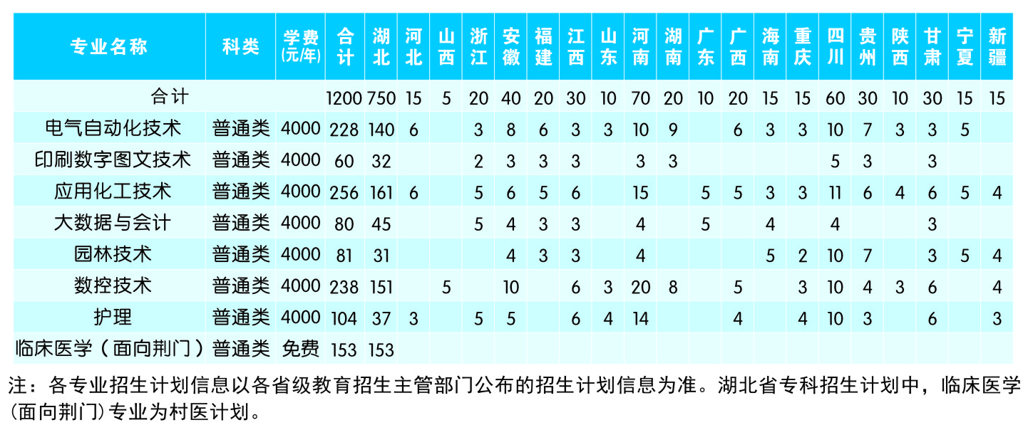 2022荆楚理工学院学费多少钱一年-各专业收费标准