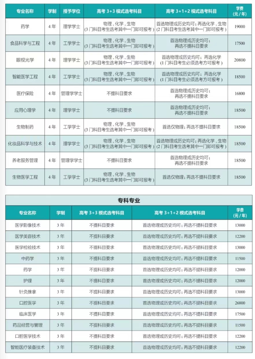 2022齐鲁医药学院学费多少钱一年-各专业收费标准