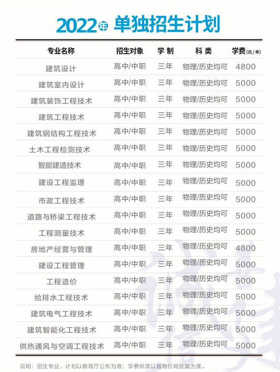 2022辽宁城市建设职业技术学院单招学费多少钱一年-各专业收费标准