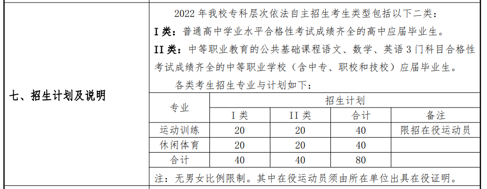 2022上海体育学院专科自主招生学费多少钱一年-各专业收费标准