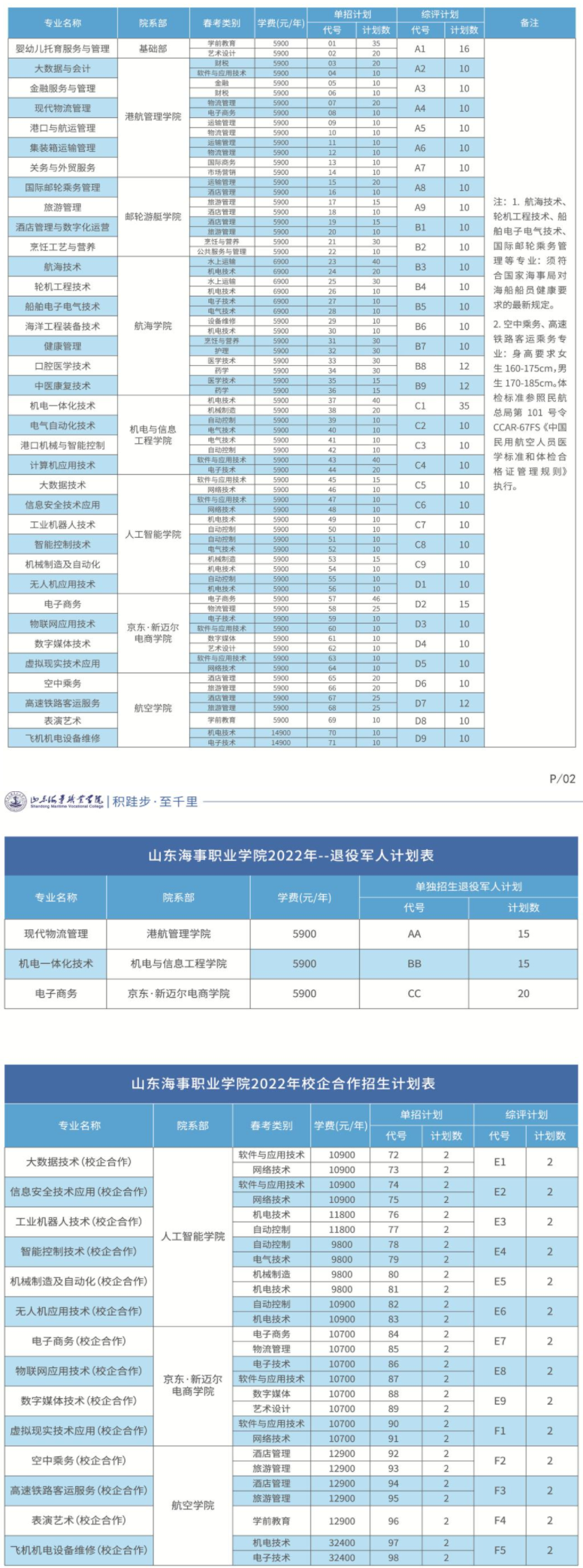 2022山东海事职业学院高职单独招生和综合评价招生学费多少钱一年-各专业收费标准