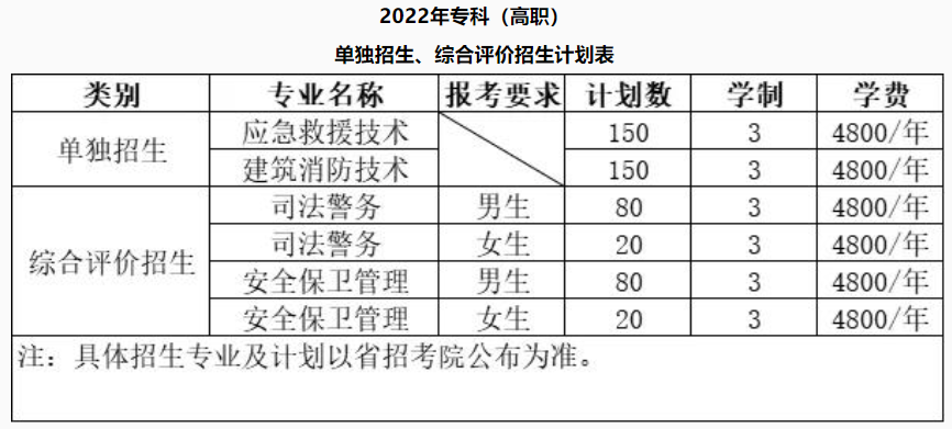 2022山东司法警官职业学院高职单独招生和综合评价招生学费多少钱一年-各专业收费标准