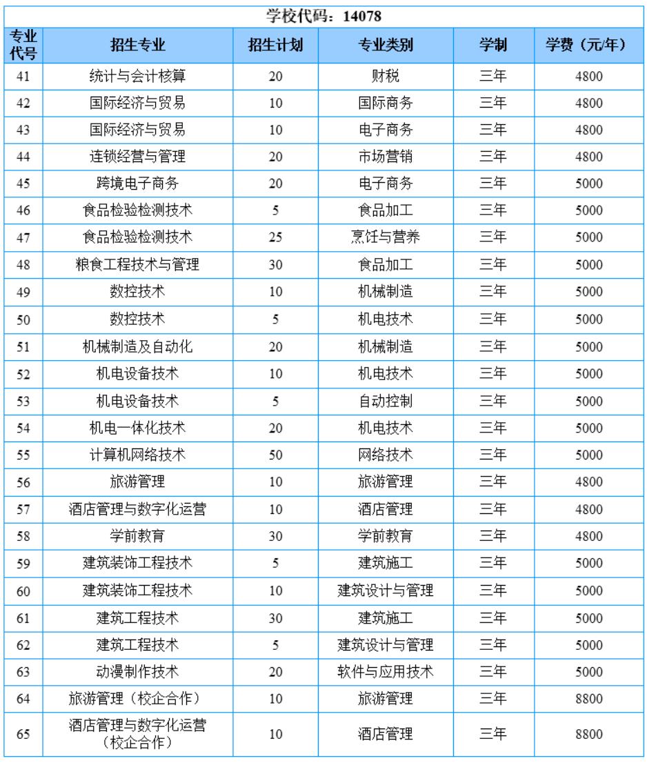 2022山东商务职业学院高职单独招生和综合评价招生学费多少钱一年-各专业收费标准