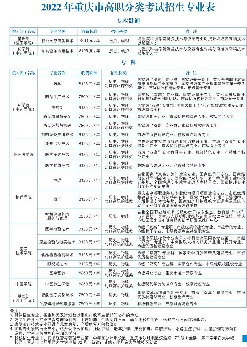 2022重庆医药高等专科学校高职分类考试招生学费多少钱一年-各专业收费标准