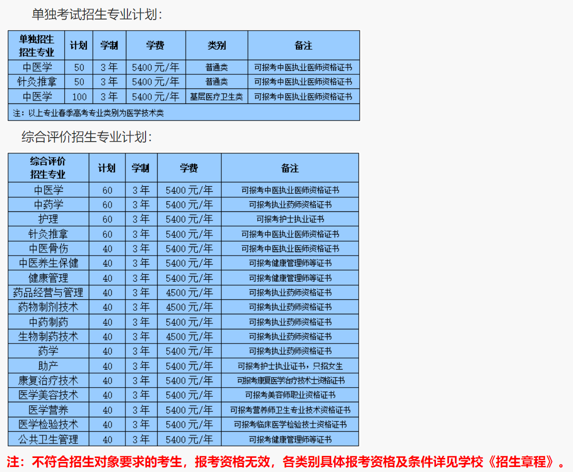 2022山东中医药高等专科学校高职单独招生和综合评价招生学费多少钱一年-各专业收费标准