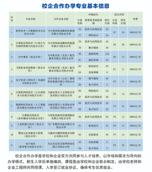 2022德州职业技术学院高职单独招生和综合评价招生学费多少钱一年-各专业收费标准