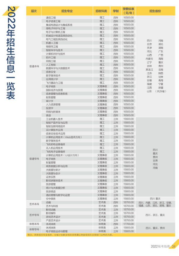 2022电子科技大学成都学院学费多少钱一年-各专业收费标准