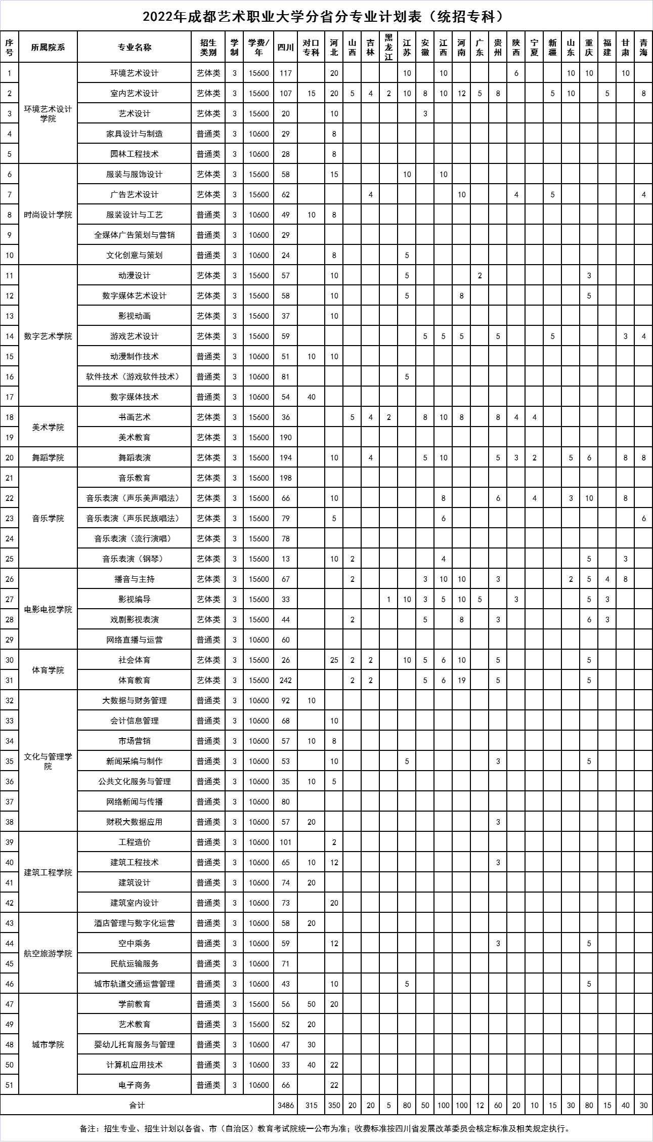 2022成都艺术职业大学学费多少钱一年-各专业收费标准