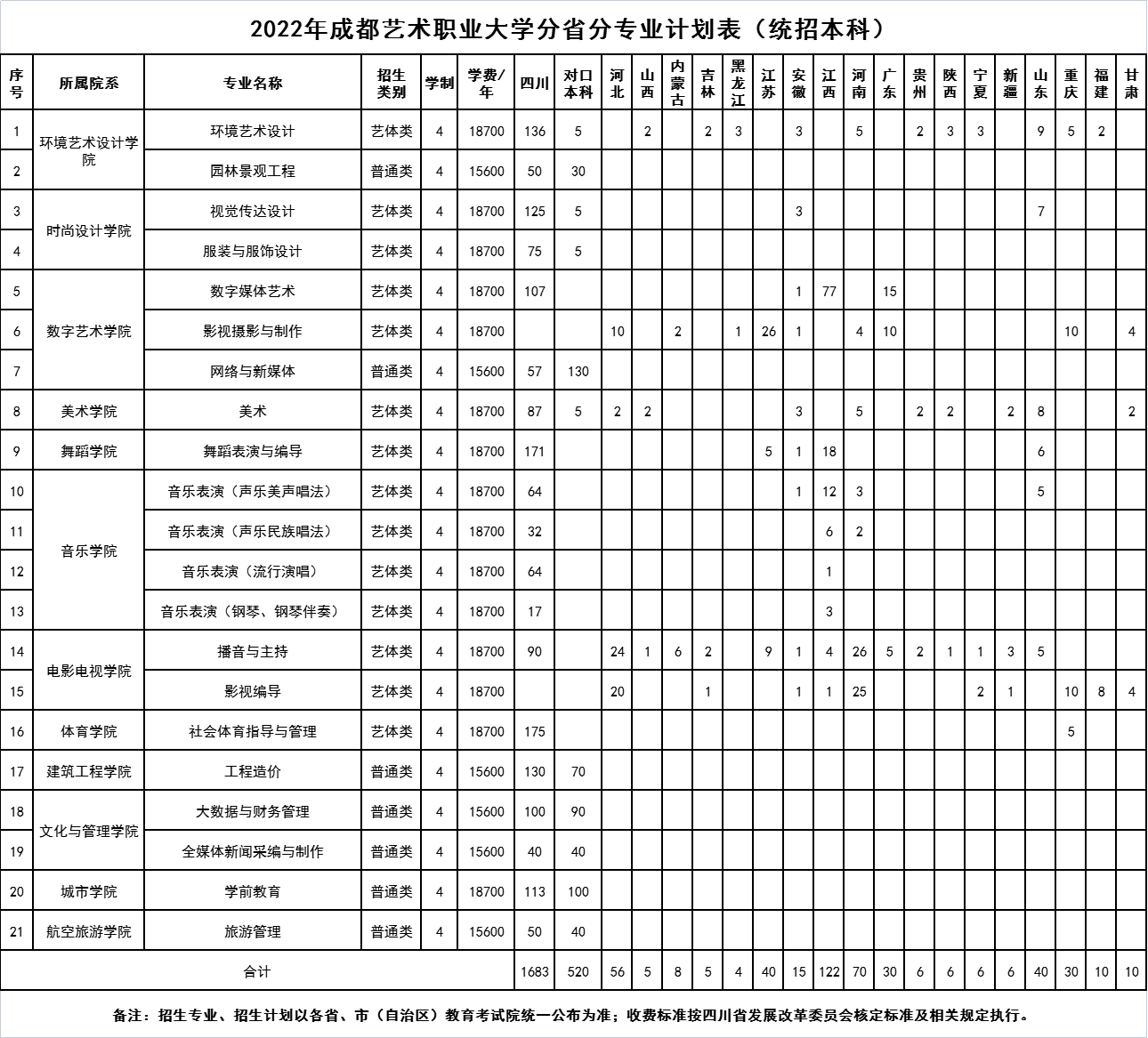 2022成都艺术职业大学学费多少钱一年-各专业收费标准