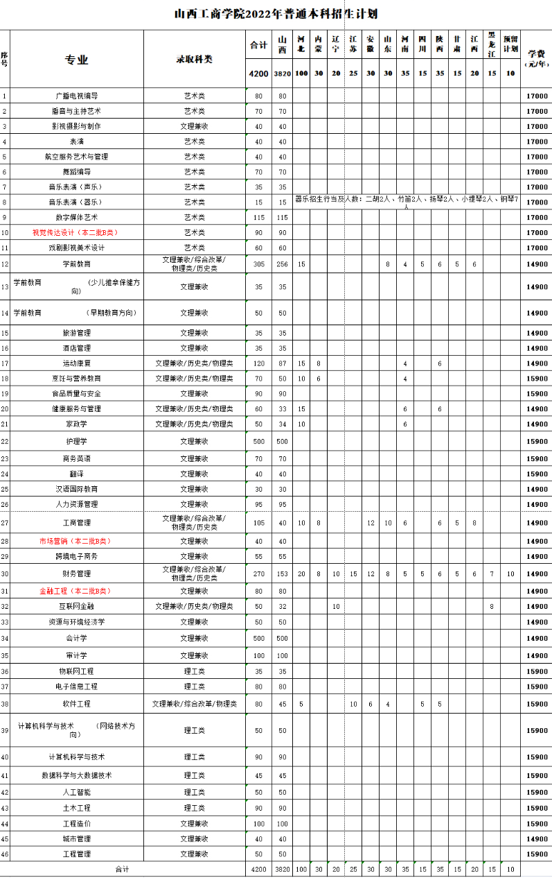 2022山西工商学院学费多少钱一年-各专业收费标准