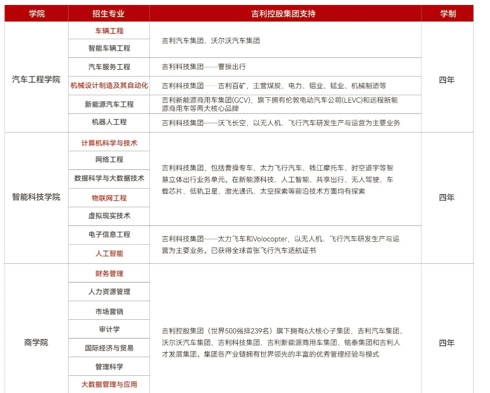 2022吉利学院学费多少钱一年-各专业收费标准