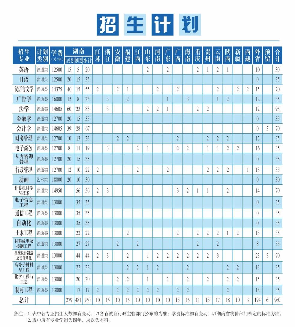 2022湘潭大学兴湘学院学费多少钱一年-各专业收费标准