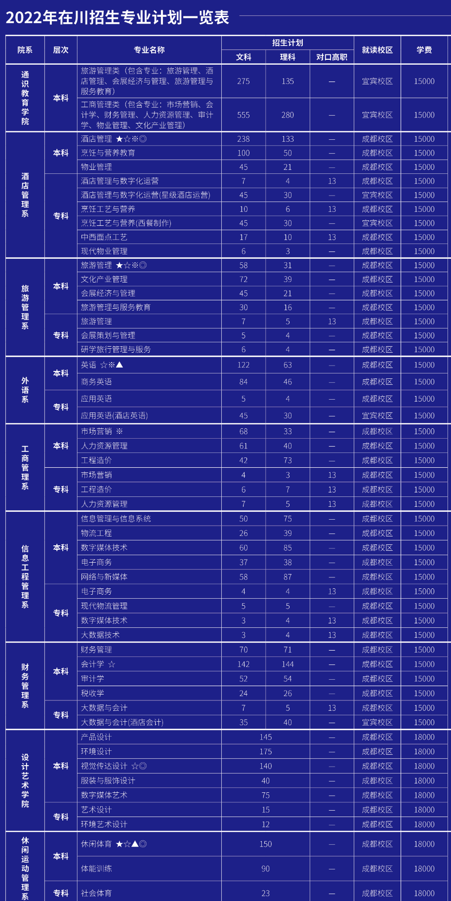 2022成都银杏酒店管理学院学费多少钱一年-各专业收费标准