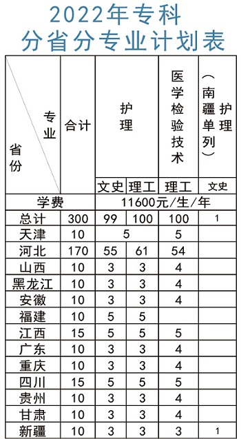 2022北京中医药大学东方学院学费多少钱一年-各专业收费标准