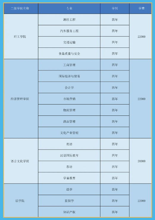 2022昆明理工大学津桥学院学费多少钱一年-各专业收费标准