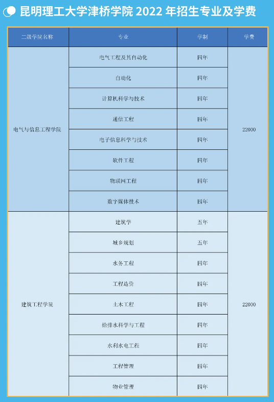 2022昆明理工大学津桥学院学费多少钱一年-各专业收费标准