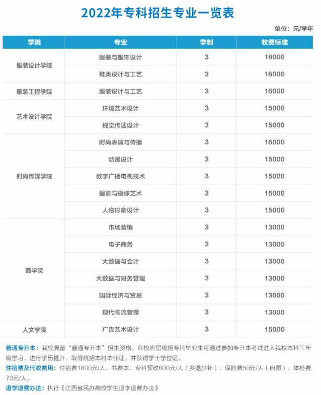 2022江西服装学院学费多少钱一年-各专业收费标准