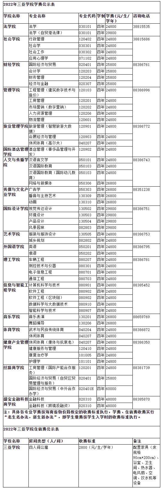 2022三亚学院学费多少钱一年-各专业收费标准