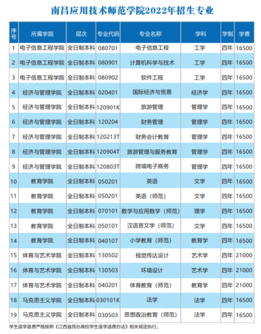 2022南昌应用技术师范学院学费多少钱一年-各专业收费标准