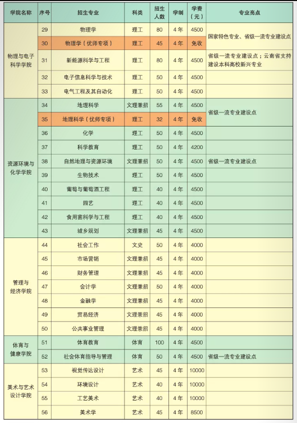 2022楚雄师范学院学费多少钱一年-各专业收费标准