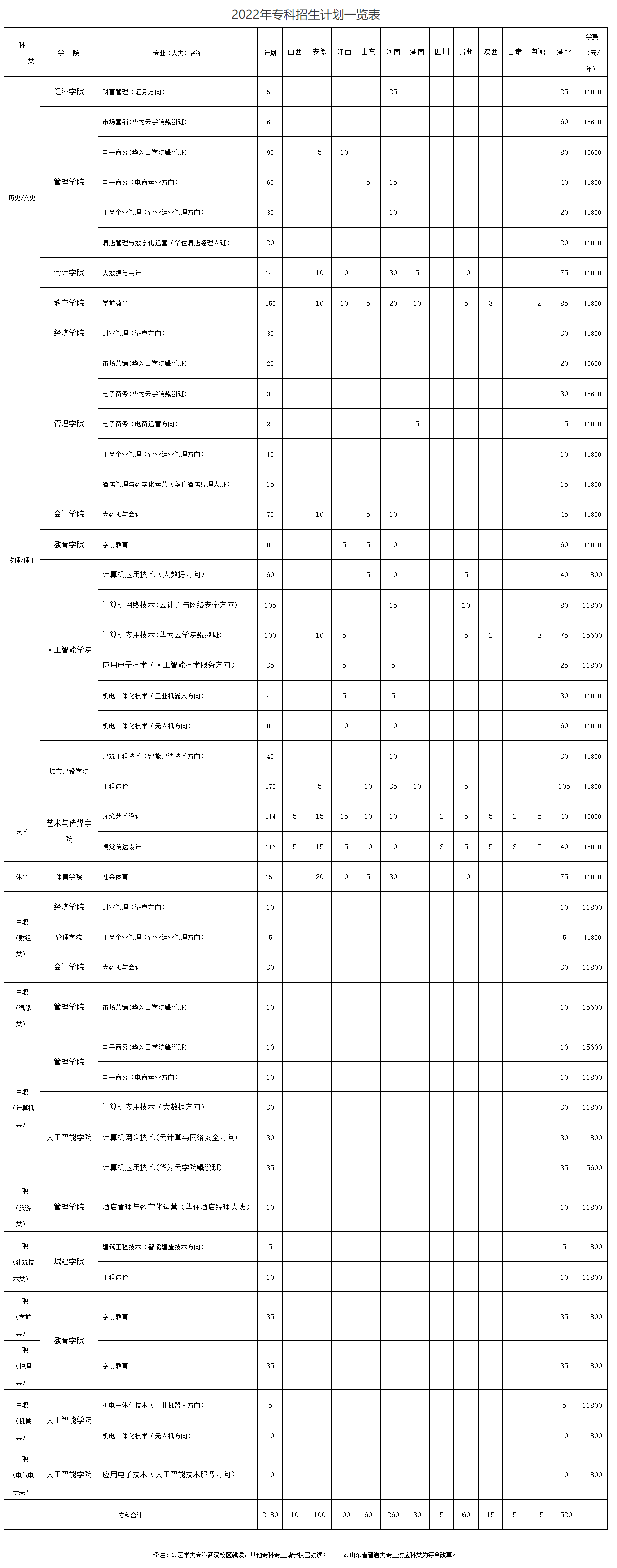 2022湖北商贸学院学费多少钱一年-各专业收费标准