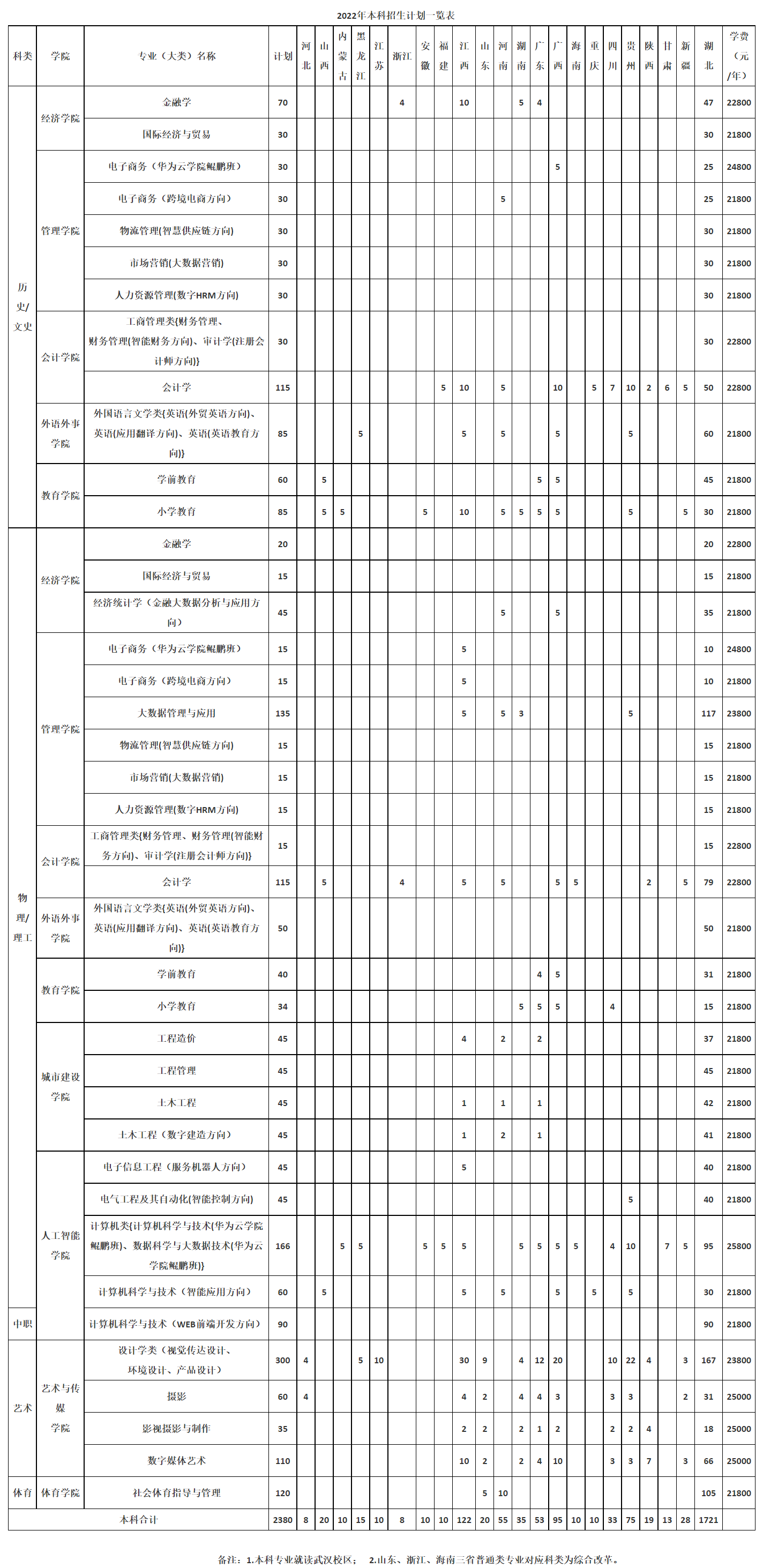 2022湖北商贸学院学费多少钱一年-各专业收费标准