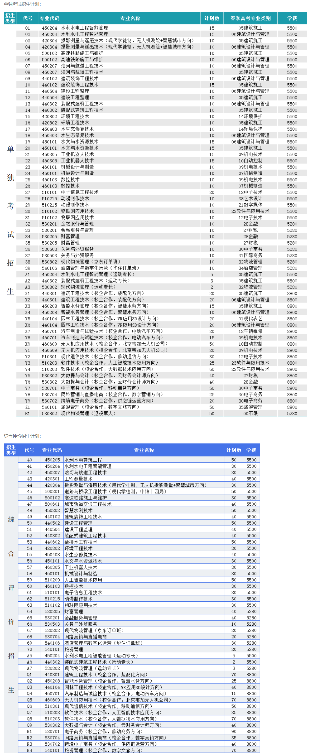 2022山东水利职业学院高职单独招生和综合评价招生学费多少钱一年-各专业收费标准