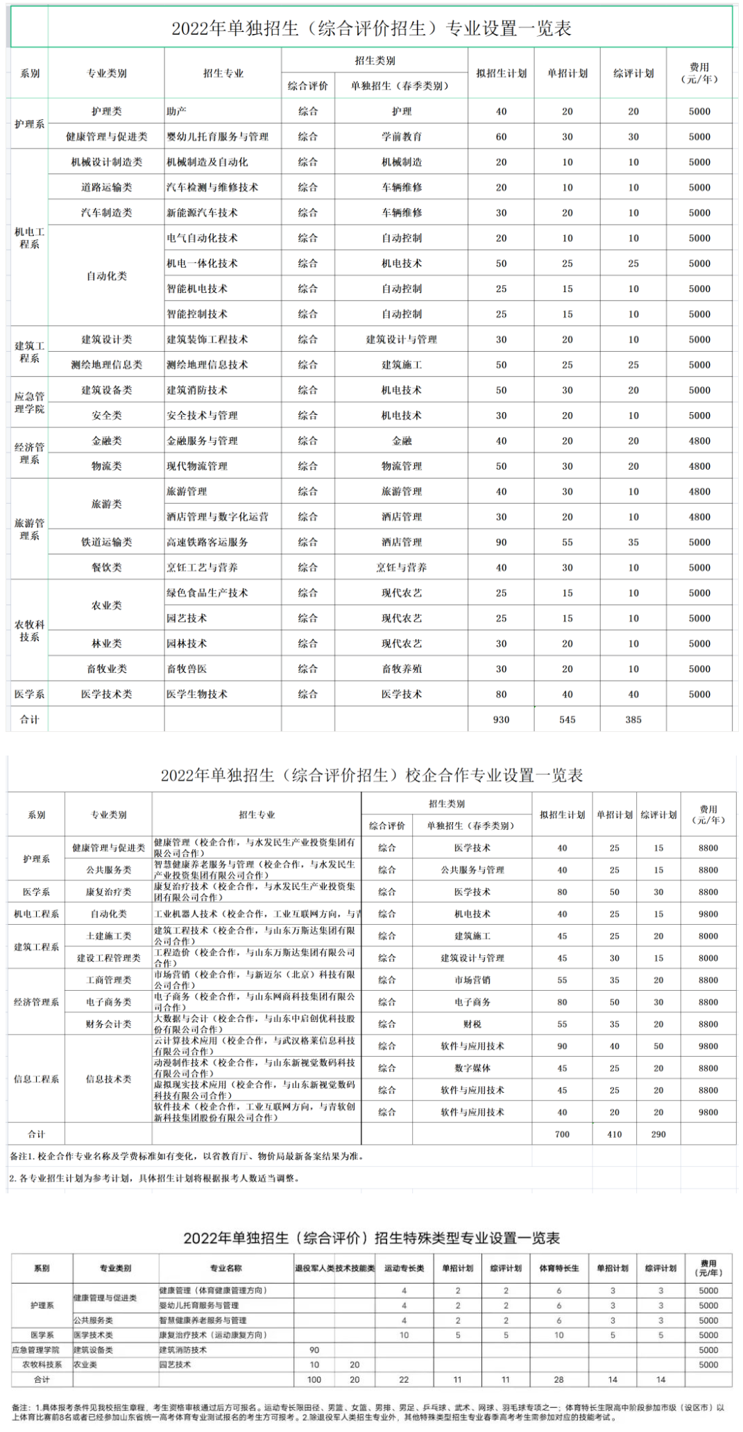 2022聊城职业技术学院高职单独招生和综合评价招生学费多少钱一年-各专业收费标准