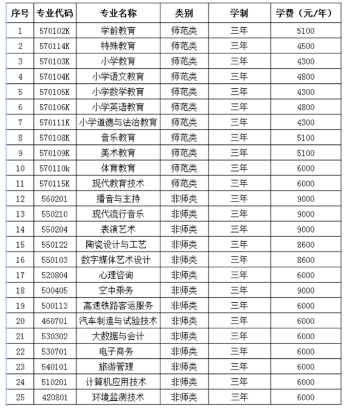 2022齐齐哈尔高等师范专科学校学费多少钱一年-各专业收费标准