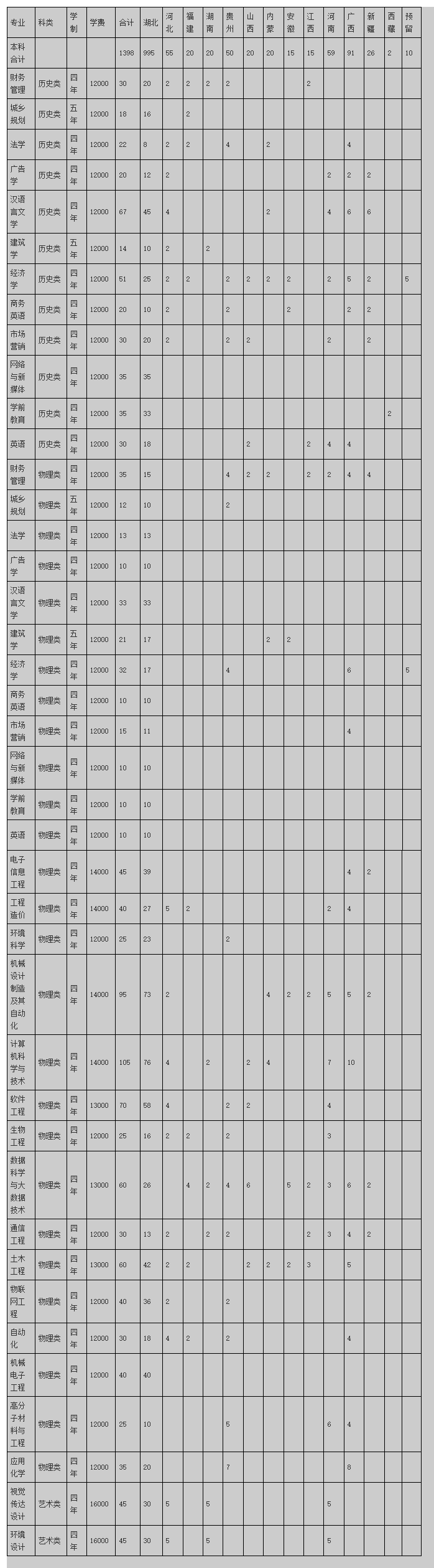 2022湖北工程学院新技术学院学费多少钱一年-各专业收费标准