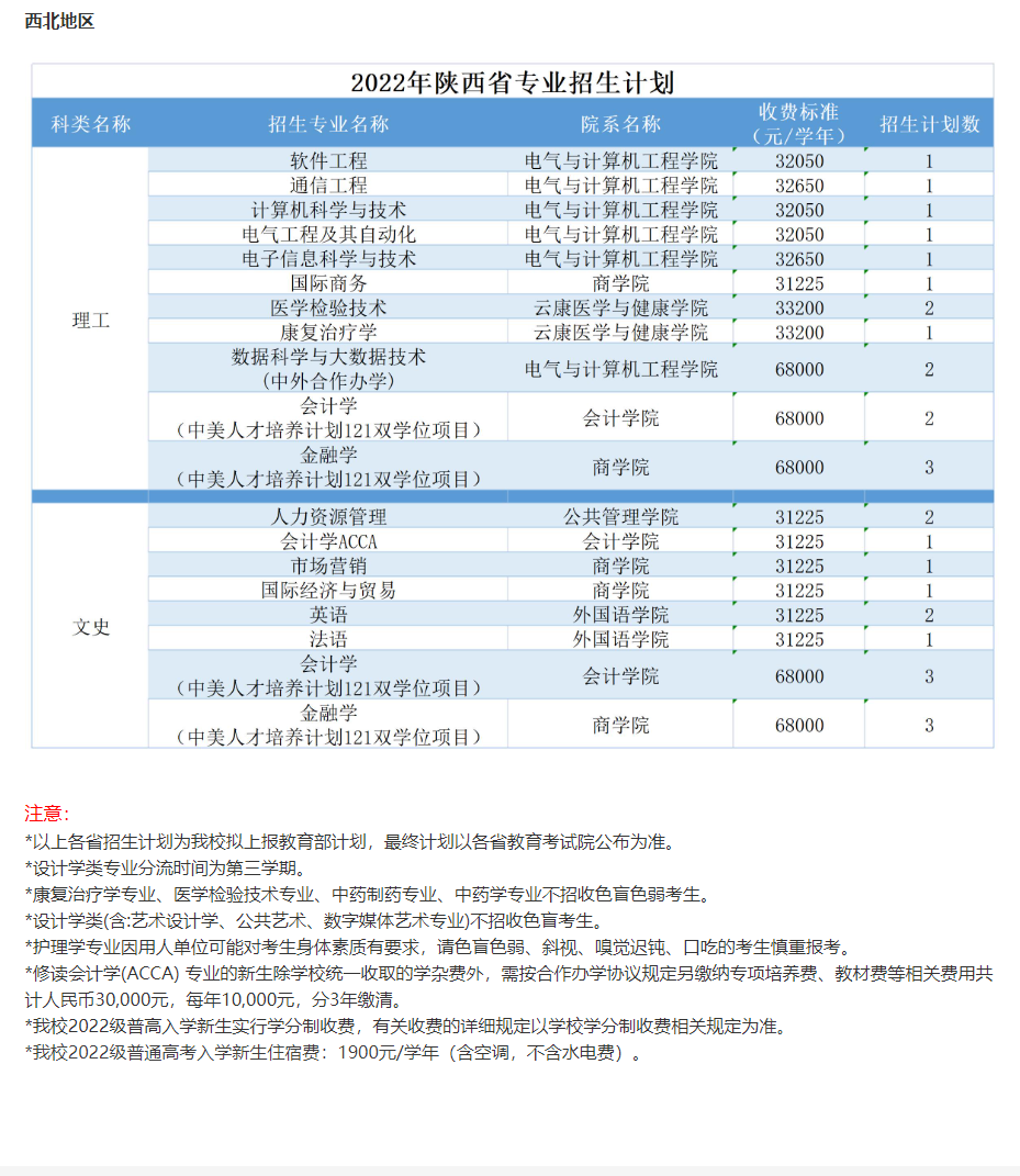 2022广州南方学院学费多少钱一年-各专业收费标准