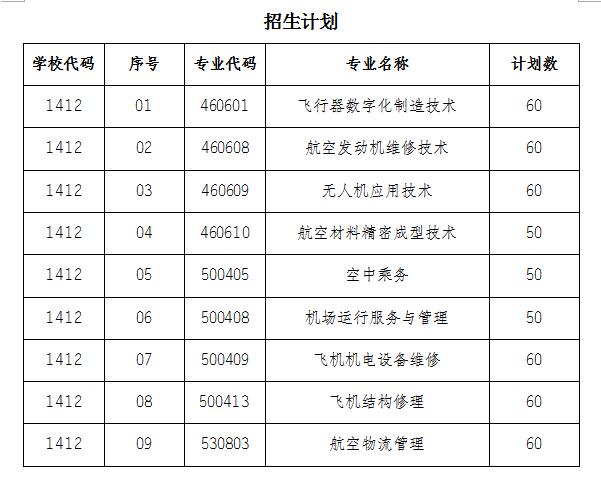 2022江苏航空职业技术学院提前招生学费多少钱一年-各专业收费标准