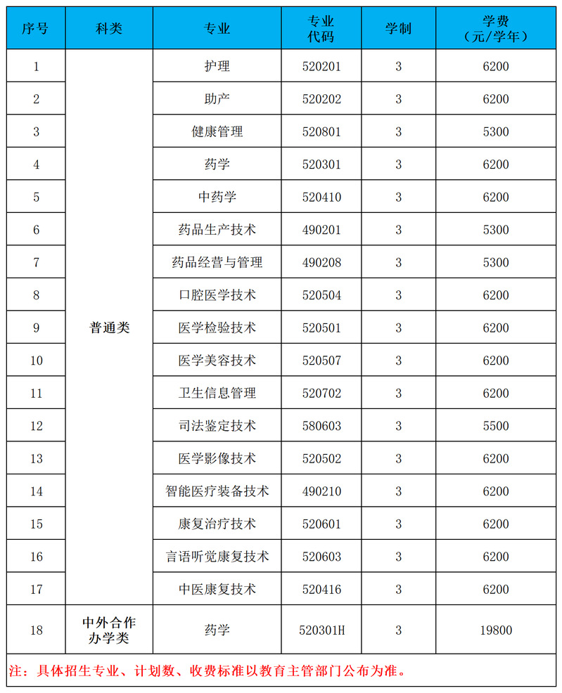 2022江苏医药职业学院提前招生学费多少钱一年-各专业收费标准